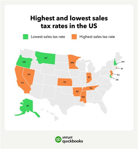 Top 10 states with the highest sales tax rates in 2025 | QuickBooks