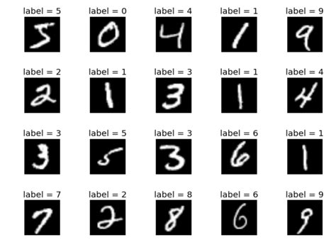 MNIST Dataset Introduction