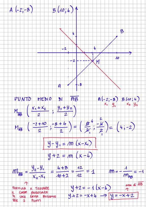 Appunti Ed Esercizi Classe Terza Schemi Di Matematica