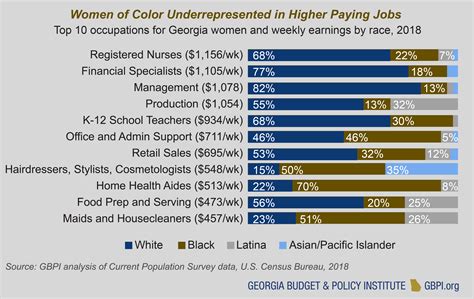 Women-Powered Prosperity - Georgia Budget and Policy Institute