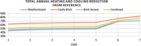 percentage reduction comparison  scientific diagram