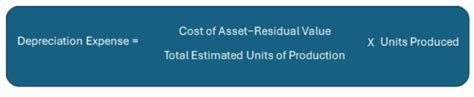 Production Unit Method Aicountly Help Desk
