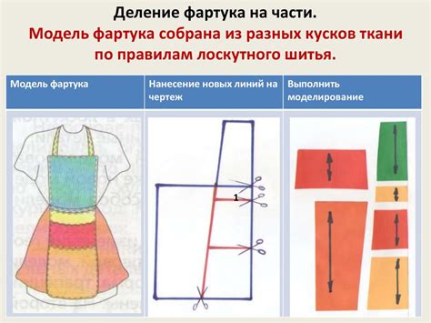 Моделирование – это процесс разработки новых фасонов одежды ...
