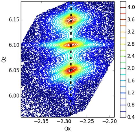 Reciprocal Space Maps Around GaN And Al X Ga 1x N Mn 1015 For