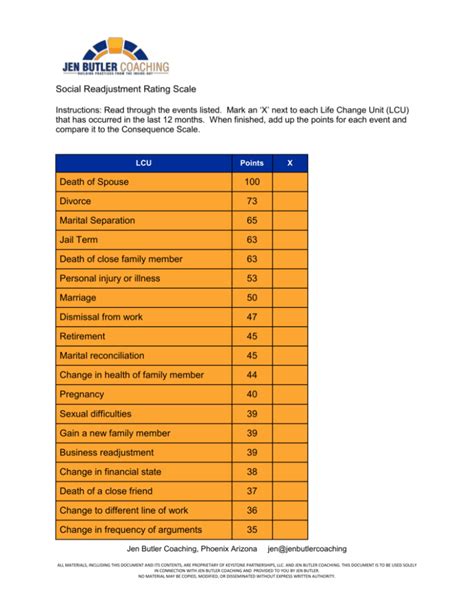 Holmes And Rahe Stress Scale