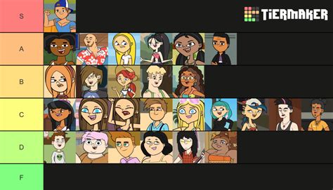 Total drama odyssey tier list after finishing season 2 | Fandom