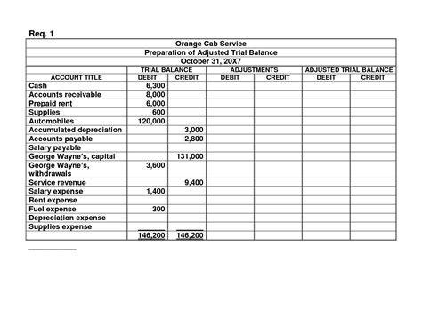 Trial Balance Template