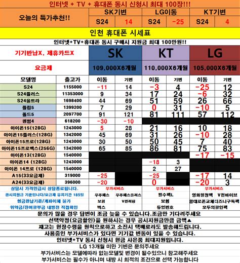 5월26일 인천시세표 좌표공유 카드x 기기반납x 말장난x 박리다매 매장 휴대폰 성지 시세표 알고사