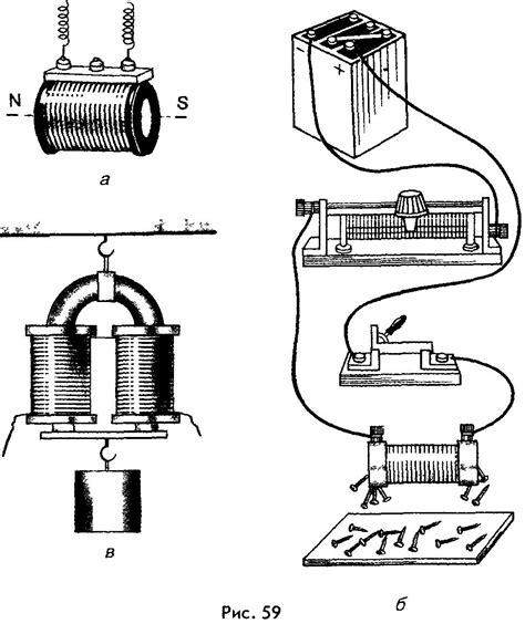 Электромагниты — Гипермаркет знаний