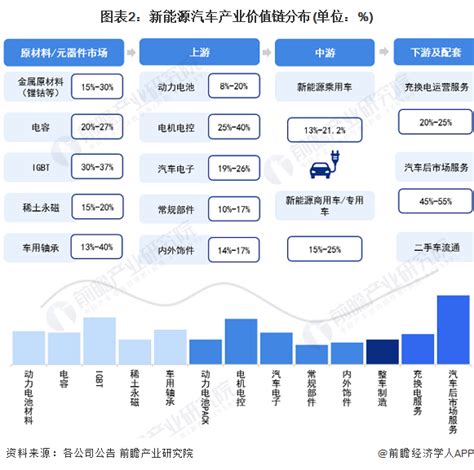 【独家发布】【前瞻产业研究院】【建议收藏】重磅！2023年金华市新能源汽车产业链全景图谱 数据分析与数据挖掘 经管之家原人大经济论坛