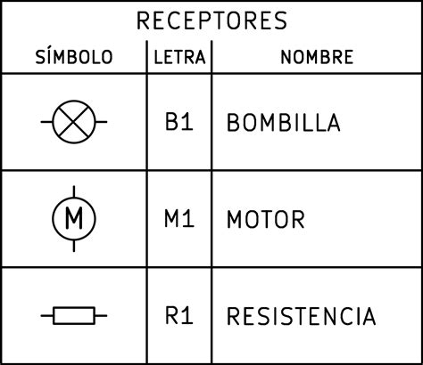 Símbolos eléctricos Electricidad Picuino