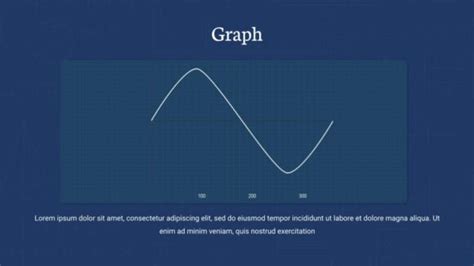 Math Google Slides Templates with a Graphical Chart - SlideKit