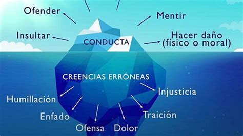 ¿utilizas La Teoría Del Iceberg Para Educar A Tus Hijos