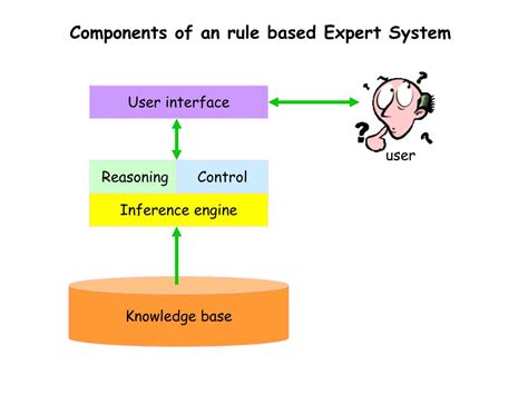 PPT - Expert Systems PowerPoint Presentation, free download - ID:3775288