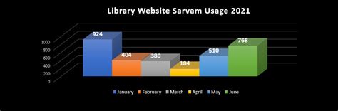 June2021 Iimb Library Newsletter June 2021 Libguides At Indian