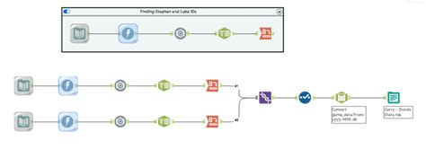 The Data School Dashboard Week Day 3 NBA