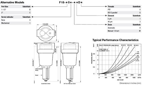 Filters - General-Purpose Filter, F18 Series | IMI-NORGREN | MISUMI