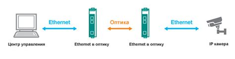 Медиаконвертеры Ethernet: Оптика в медь. Советы