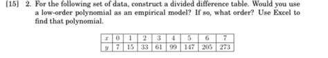 Solved 2. For the following set of data, construct a divided | Chegg.com