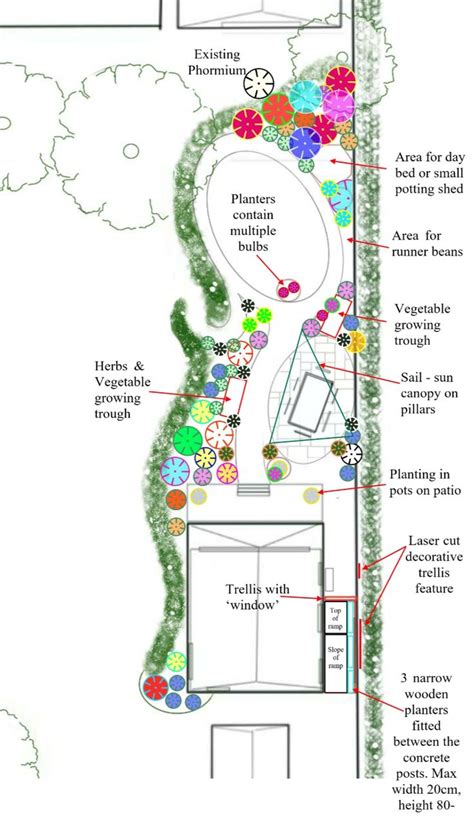 Small Garden Design Ideas | Small garden design, Small backyard ...