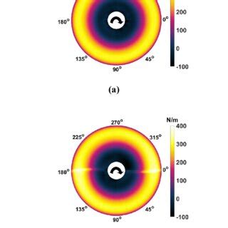 Iso Surface Of Scaled Q Criterion Colored By Vorticity Magnitude A