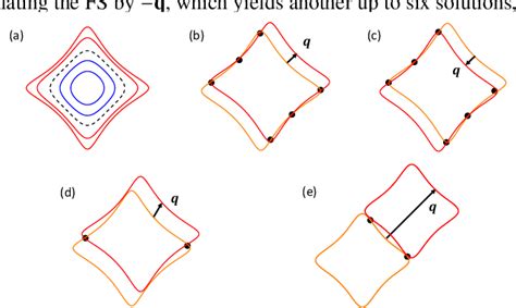 Figure From Optical Conductivity Of A Metal Near An Ising Nematic