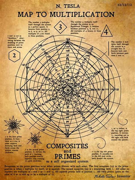 Long Lost Tesla Drawings Show Magic Math Spiral GnosticWarrior