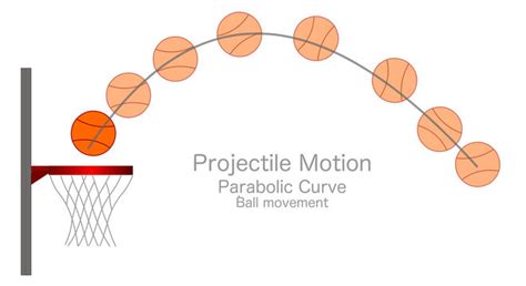 รูปภาพparabolic เลือกดูภาพถ่ายสต็อก เวกเตอร์ และวิดีโอ13947 Adobe