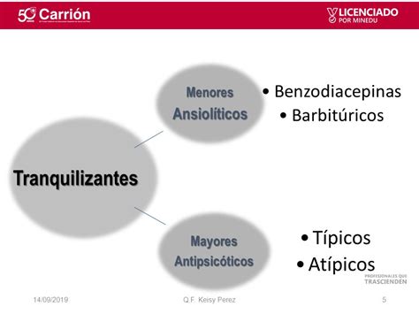 FARMACOLOGÍA ESPECIAL I Tema 05 FÁRMACOS DEPRESORES DEL SNC