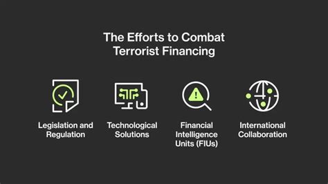 unravelling  threads  terrorist financing ondato