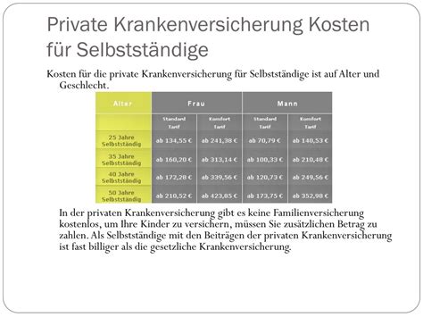 PPT Vergleichen Gesetzlichen Und Privaten Krankenversicherung