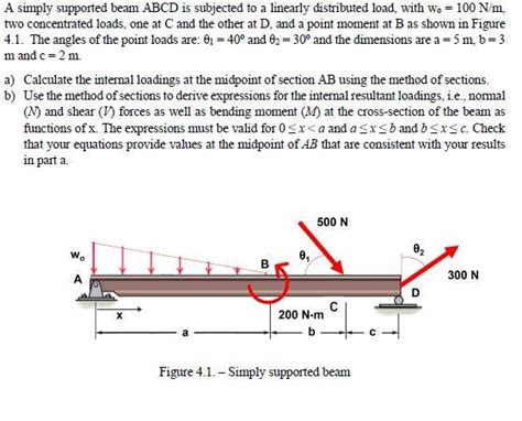 Solved A Simply Supported Beam Mathrm ABCD Is S