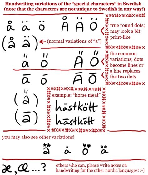 Swedish Phonetic Alphabet