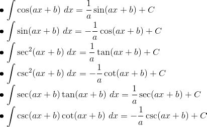 Integral Tak Tentu dan Integral Tentu