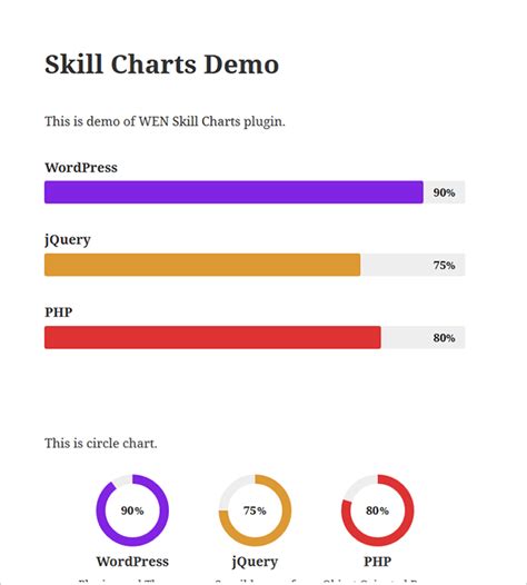 wen skill charts wen themes