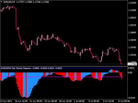 Market Structure Low Indicator ⋆ Top Mt4 Indicators Mq4 And Ex4 ⋆