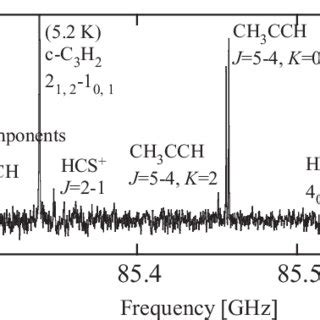 Spectral line profile of CH3 D (JK = 10 − 00 ) observed toward L1527 ...