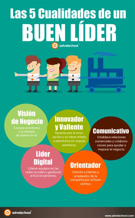 Cualidades De Un Buen L Der Infografia Infographic Leadership