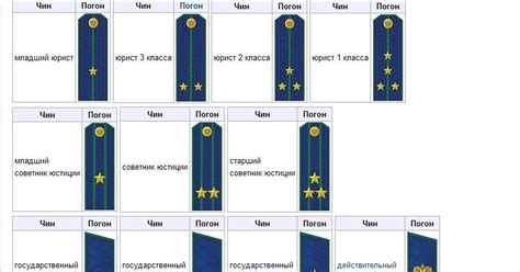 Звания сотрудников следственного комитета | Shtampik.com