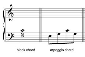 Arpeggio 6/4 (Alberti Bass) - My Music Theory