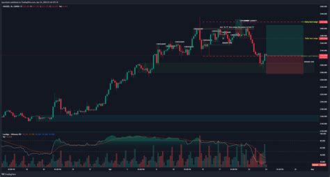 OANDA XAUUSD Chart Image By Jaycelazie TradingView