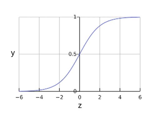 Deep Learning Vs Machine Learning The Ai Subfields Showdown