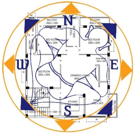 Vastu Purusha Mandala Vastu Purusha Vastu Purush