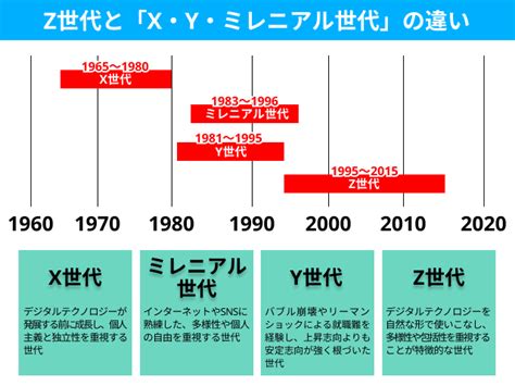 Nhk「z世代と“戦争”」今の若者は戦争についてこんなにしっかり考えている 住みたい習志野