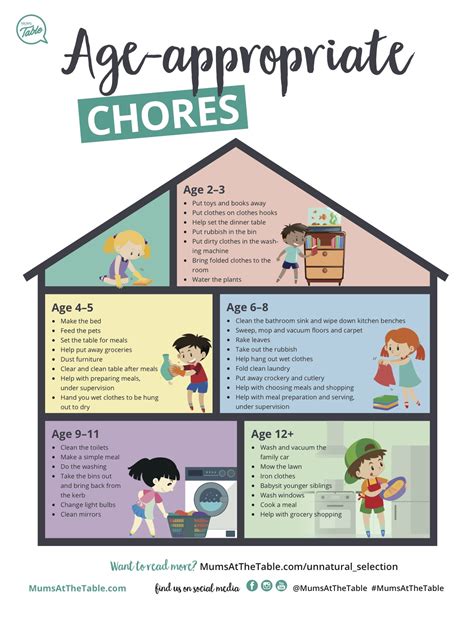 What Are Appropriate Chores For A 9 Year Old - Templates Sample Printables