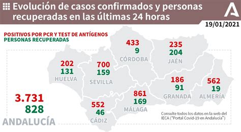 Junta De Andalucía Comunicado Coronavirus 19 De Enero 2021