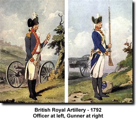 Royal Artillery Uniforms - 1792-1802