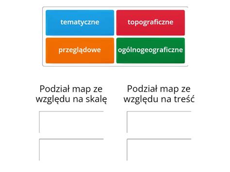 Rodzaje Map Posortuj