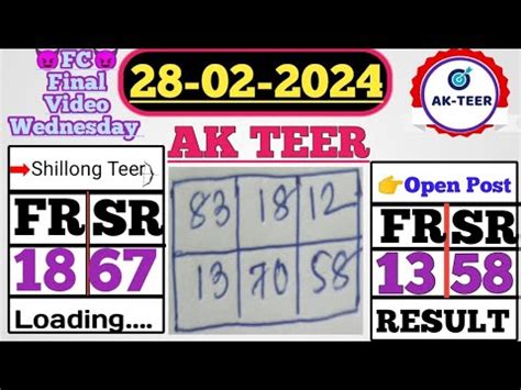 Ak Teer Shillong Guarantee Fc Success Shillong Teer