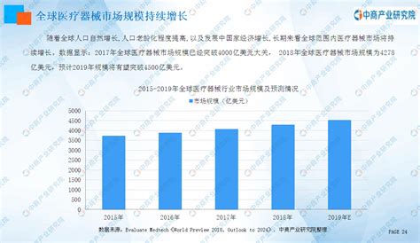 《2020年中国医疗器械行业发展前景及投资机会研究报告》发布财经头条